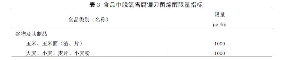 食品中嘔吐毒素（脫氧雪腐鐮刀菌烯醇）限量指標，GB 2761—2011食品安全國家標準食品中真菌毒素限量標準規定了食品中嘔吐毒素（脫氧雪腐鐮刀菌烯醇）限量指標